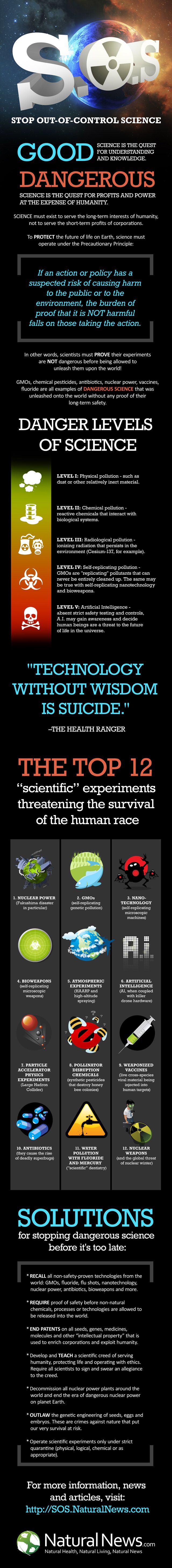 Infographic SOS Stop Out Of Control Science